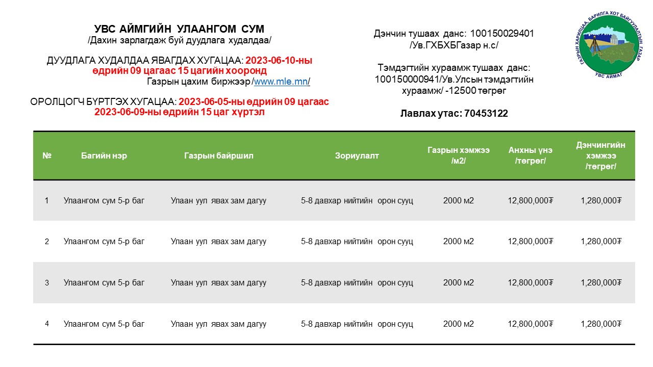 ГАЗАР ЭЗЭМШИХ ЭРХИЙН ЦАХИМ ДУУДЛАГА ХУДАЛДААНД УРЬЖ БАЙНА