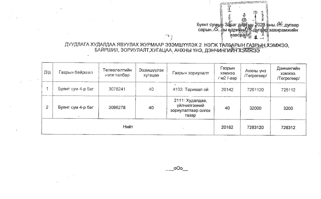 ГАЗАР ЭЗЭМШҮҮЛЭХ ЭРХИЙН ЦАХИМ ДУУДЛАГА ХУДАЛДААНД ОРОЛЦОХЫГ УРЬЖ БАЙНА!!!