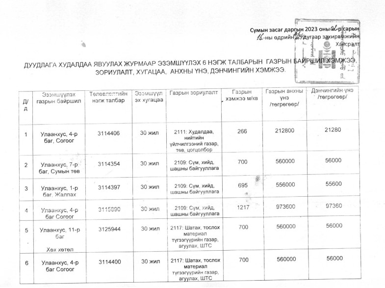 ГАЗАР ЭЗЭМШҮҮЛЭХ ЭРХИЙН ЦАХИМ ДУУДЛАГА ХУДАЛДААНД ОРОЛЦОХЫГ УРЬЖ БАЙНА!!!