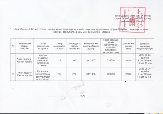 ГАЗРЫН ЦАХИМ ДУУДЛАГА ХУДАЛДААНД УРЬЖ БАЙНА.