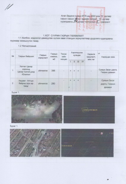 ГАЗРЫН ЦАХИМ ДУУДЛАГА ХУДАЛДААНД УРЬЖ БАЙНА.