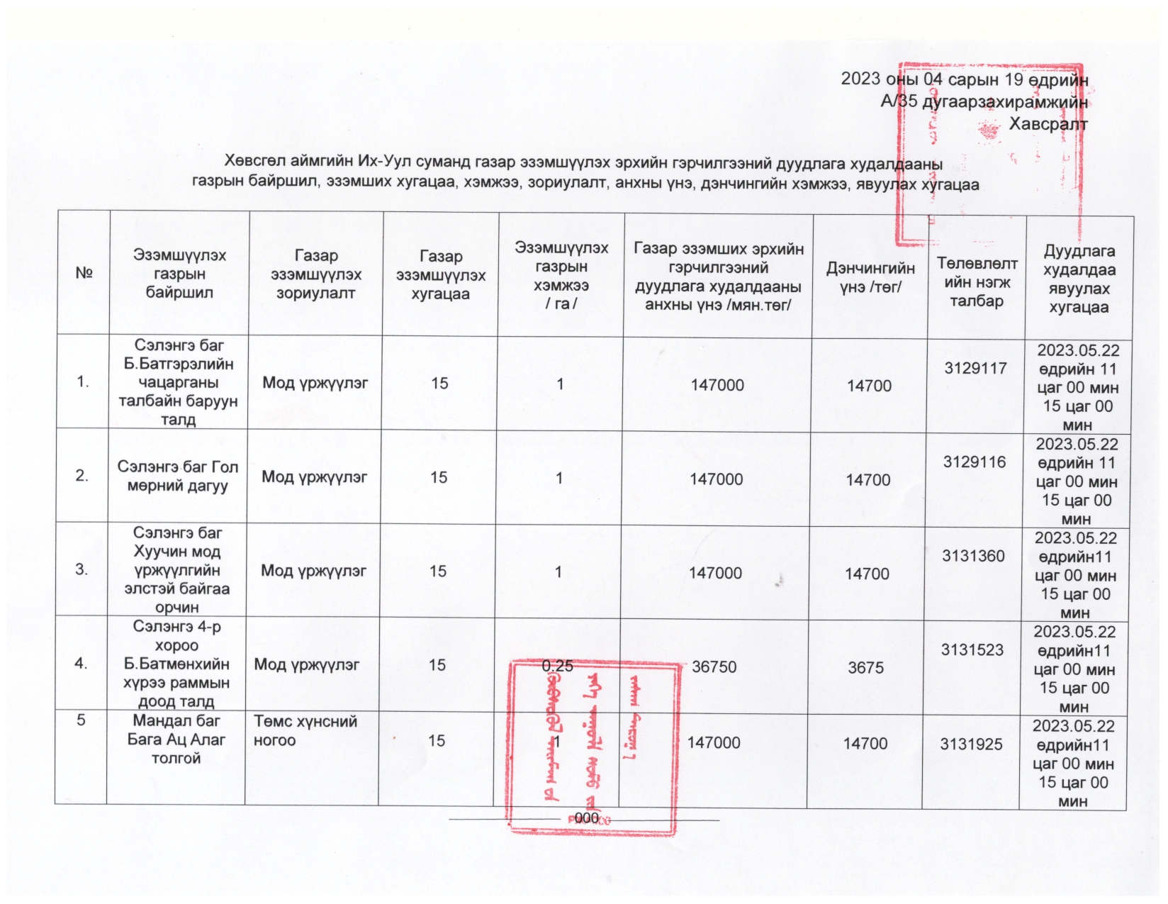 ГАЗАР ЭЗЭМШИХ ЭРХИЙН ДУУДЛАГА ХУДАЛДААНД УРЬЖ БАЙНА.