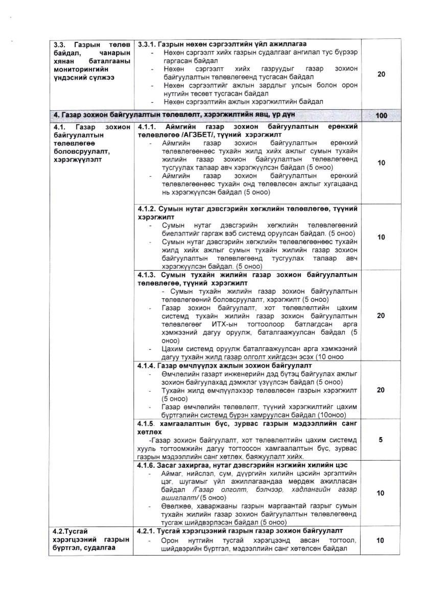 Сумдын Газрын даамлуудын үйл ажиллагаанд хийх хяналт шалгалтын удирдамж