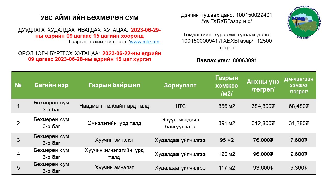 ГАЗАР ЭЗЭМШИХ ЭРХИЙН ЦАХИМ ДУУДЛАГА ХУДАЛДААНД УРЬЖ БАЙНА