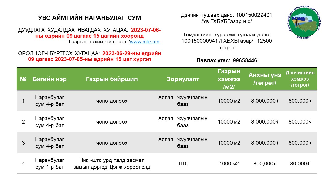 ГАЗАР ЭЗЭМШИХ ЭРХИЙН ЦАХИМ ДУУДЛАГА ХУДАЛДААНД УРЬЖ БАЙНА