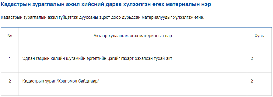 Газрын кадастрын зураг хийлгэх