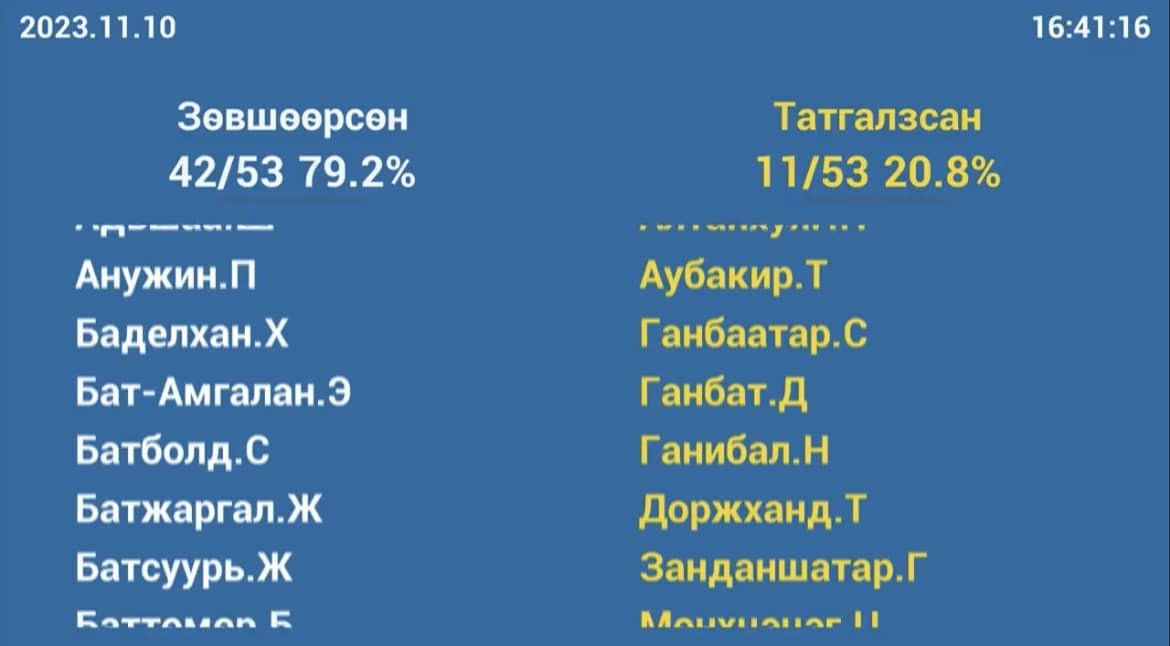 ГАЗРЫН ТУХАЙ, КАДАСТРЫН ЗУРАГЛАЛ БА ГАЗРЫН КАДАСТРЫН ТУХАЙ, ГАЗРЫН ТӨЛБӨРИЙН ТУХАЙ, ГЕОДЕЗИ, ЗУРАГ ЗҮЙН ТУХАЙ ХУУЛИУДЫН НЭМЭЛТ, ӨӨРЧЛӨЛТ БАТЛАГДЛАА