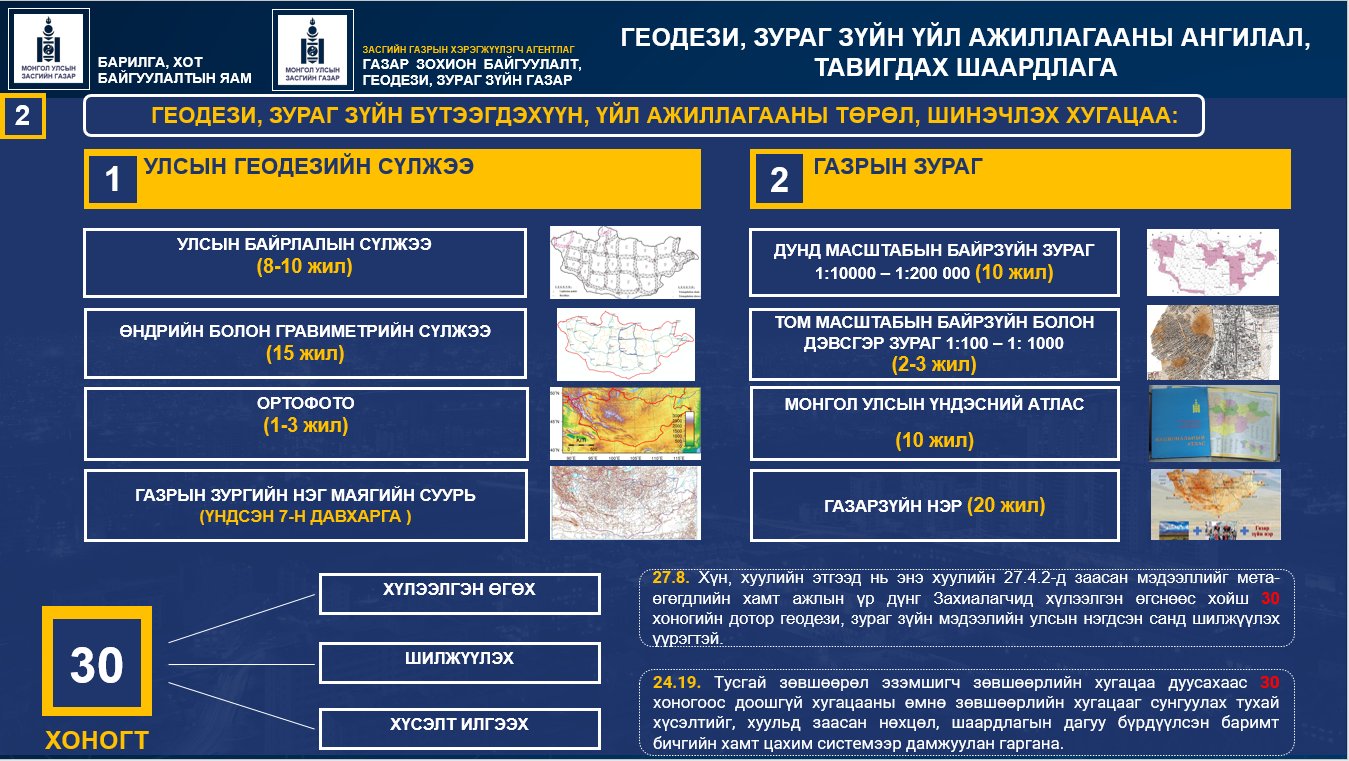 ГЕОДЕЗИ, ЗУРАГ ЗҮЙН ТУХАЙ ХУУЛИЙН ШИНЭЧИЛСЭН НАЙРУУЛГЫН ТӨСЛИЙГ ТАНИЛЦУУЛЖ БАЙНА