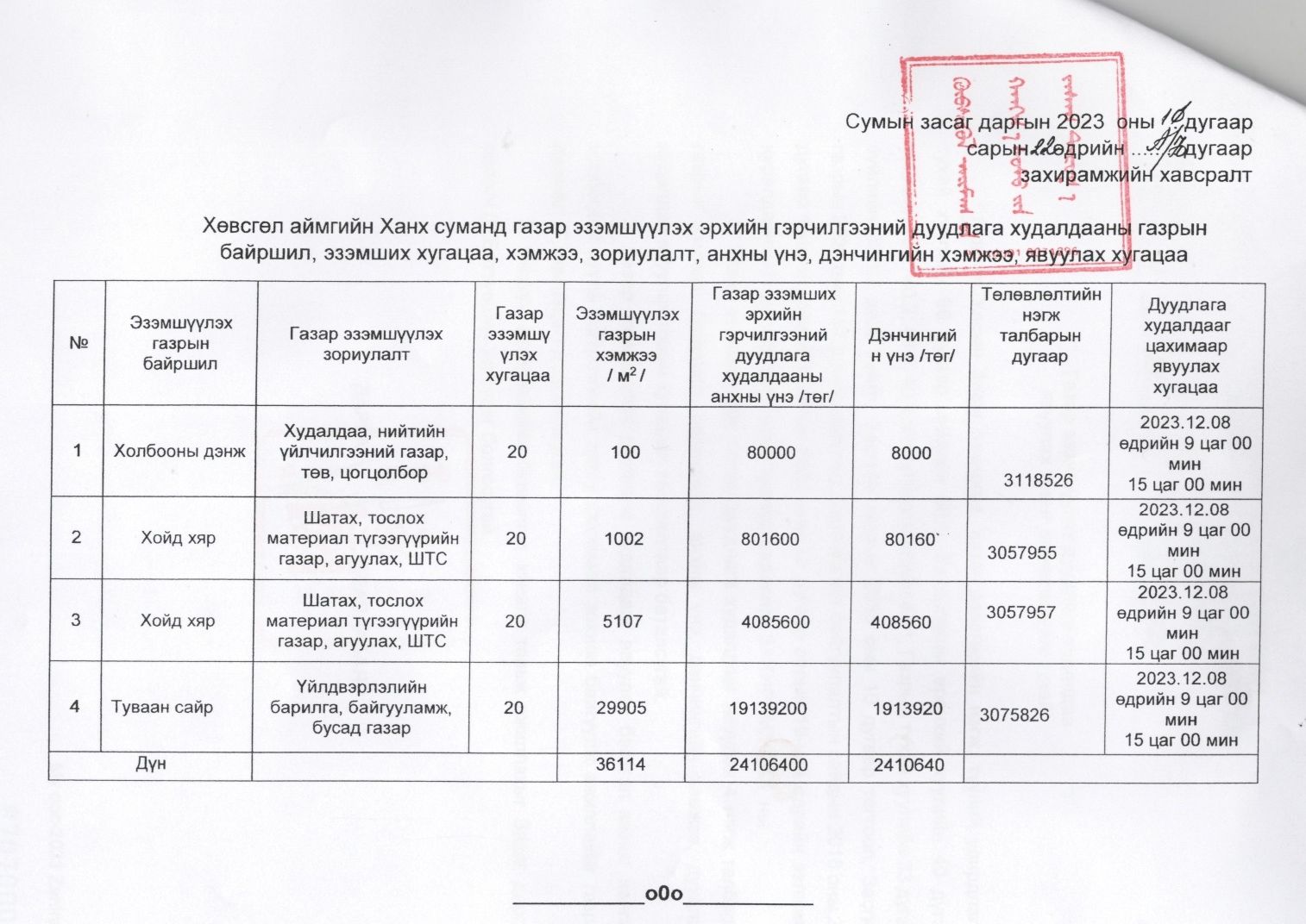 Газар эзэмшүүлэх эрхийн дуудлага худалдааны зар