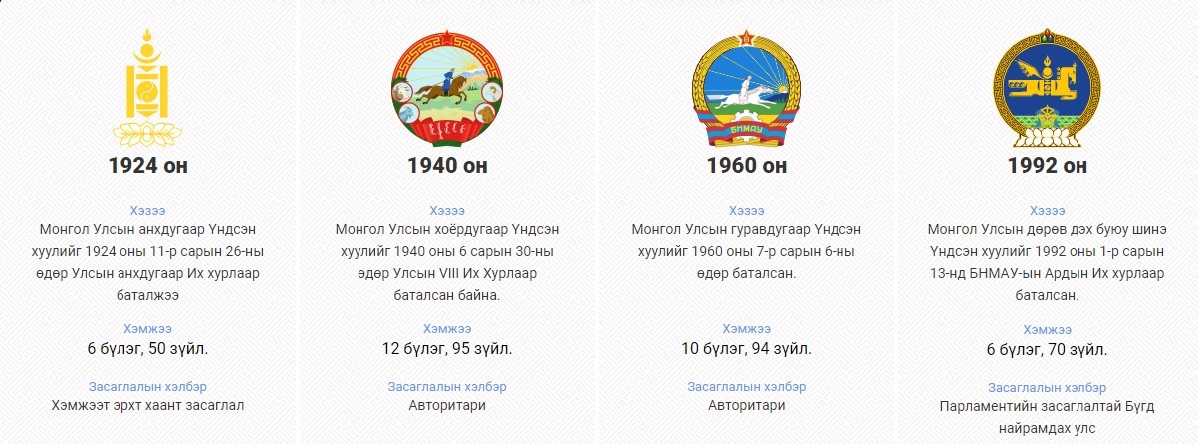 ҮНДСЭН ХУУЛИА БАТАЛСАНЫ 32 ЖИЛИЙН ОЙ ТОХИОЖ БАЙНА.