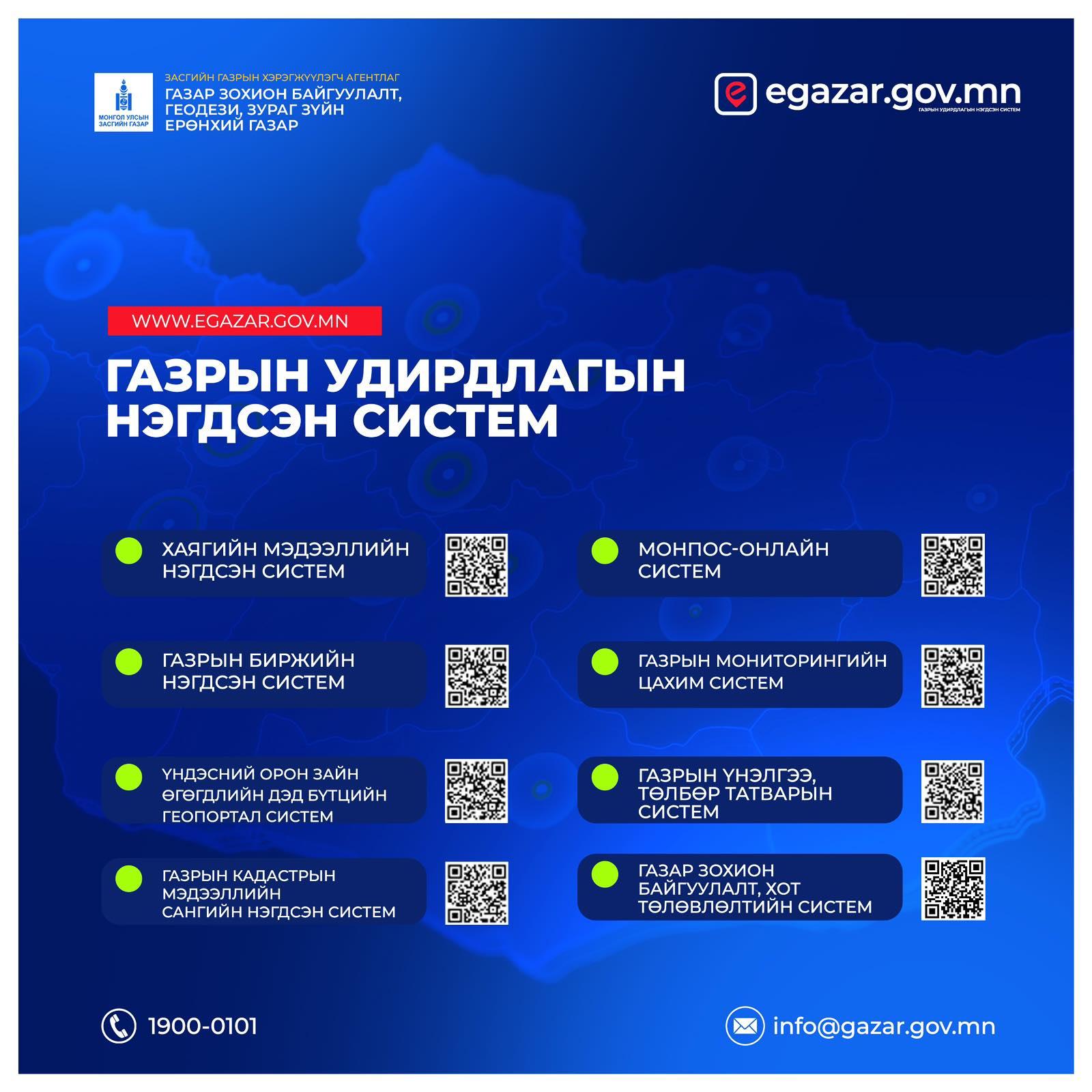 ГАЗРЫН НЭГДСЭН УДИРДЛАГЫН СИСТЕМҮҮДИЙГ ЦУВРАЛААР ТАНИЛЦУУЛЖ БАЙНА.