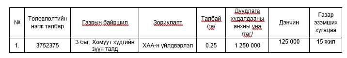 ЗАМЫН-ҮҮД СУМАНД ГАЗАР ЭЗЭМШҮҮЛЭХ ЦАХИМ ДУУДЛАГА ХУДАЛДААНД УРЬЖ БАЙНА.