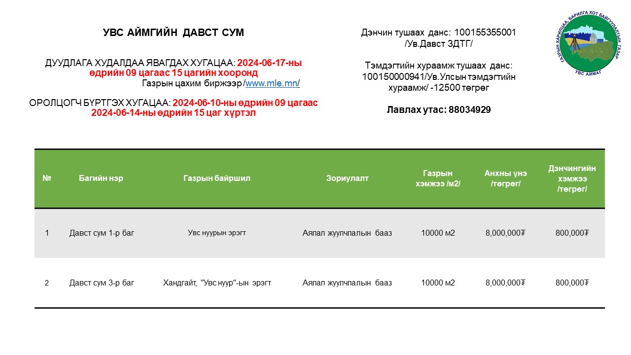ГАЗАР ЭЗЭМШИХ ЭРХИЙН ЦАХИМ ДУУДЛАГА ХУДАЛДААНД УРЬЖ БАЙНА