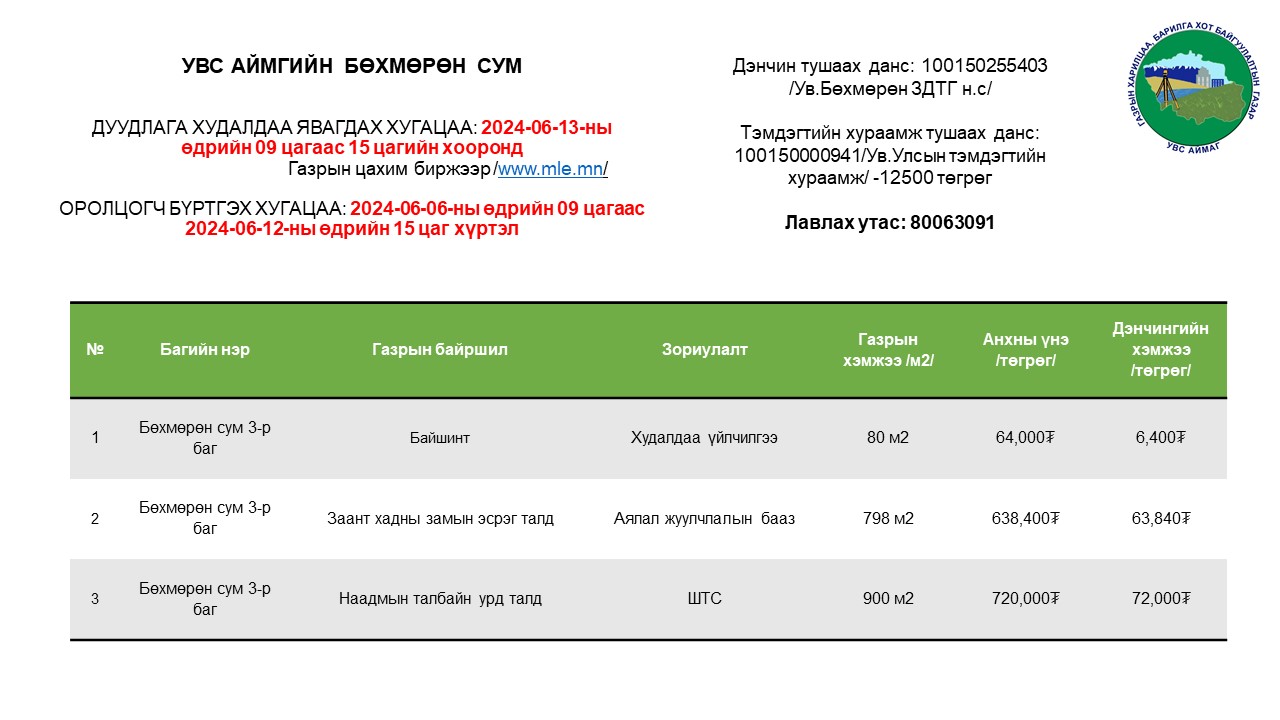 ГАЗАР ЭЗЭМШИХ ЭРХИЙН ЦАХИМ ДУУДЛАГА ХУДАЛДААНД УРЬЖ БАЙНА