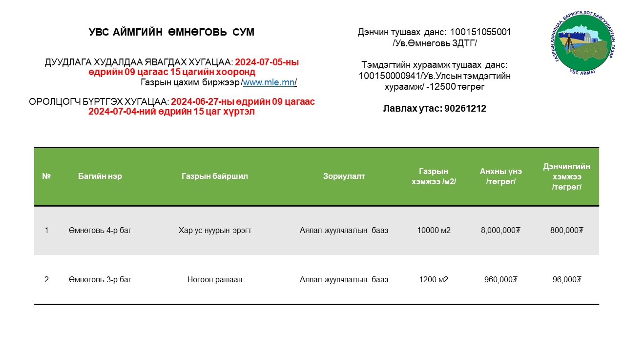 ГАЗАР ЭЗЭМШИХ ЭРХИЙН ЦАХИМ ДУУДЛАГА ХУДАЛДААНД УРЬЖ БАЙНА