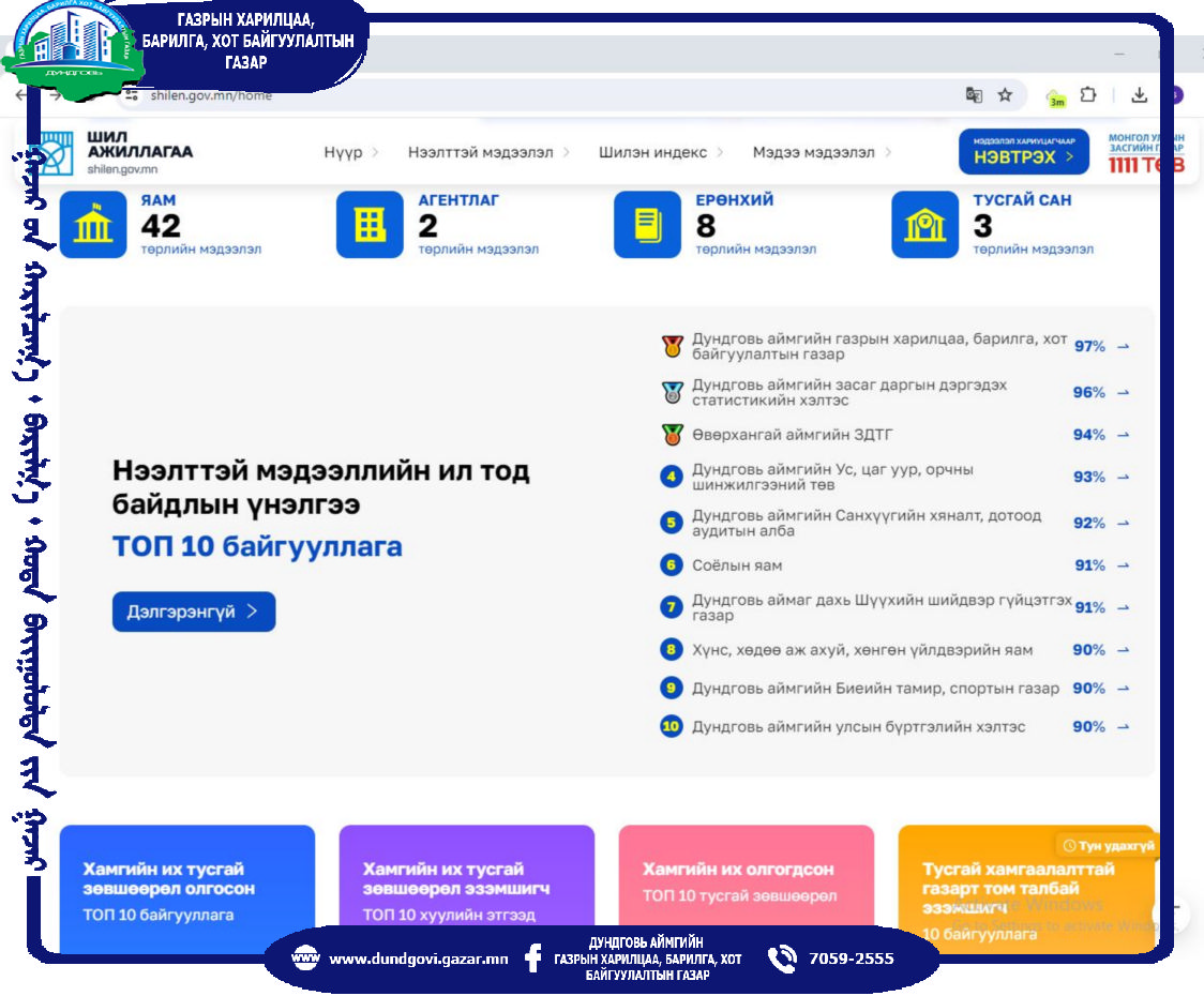 НЭЭЛТТЭЙ МЭДЭЭЛЛИЙН ИЛ ТОД БАЙДЛЫН ҮНЭЛГЭЭ