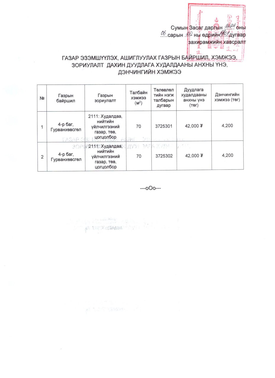 ХӨВСГӨЛ СУМАНД ГАЗРЫН ДУУДЛАГА ХУДАЛДАА ДАХИН ЗОХИОН БАЙГУУЛАГДАНА.