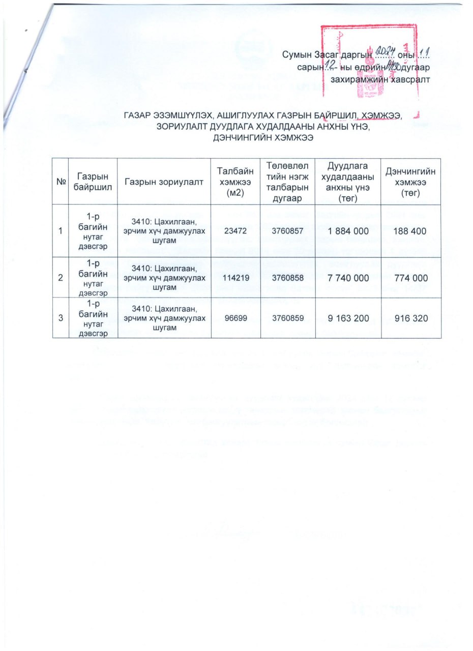 ГАЗРЫН ДУУДЛАГА ХУДАЛДААНЫ ЗАР-ӨРГӨН СУМ