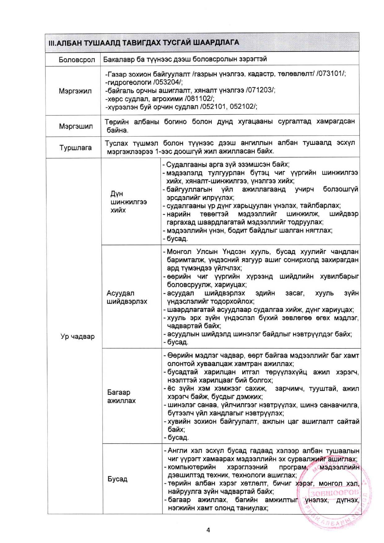Суурь судалгаа, газрын мониторингийн асуудал хариуцсан мэргэжилтэн