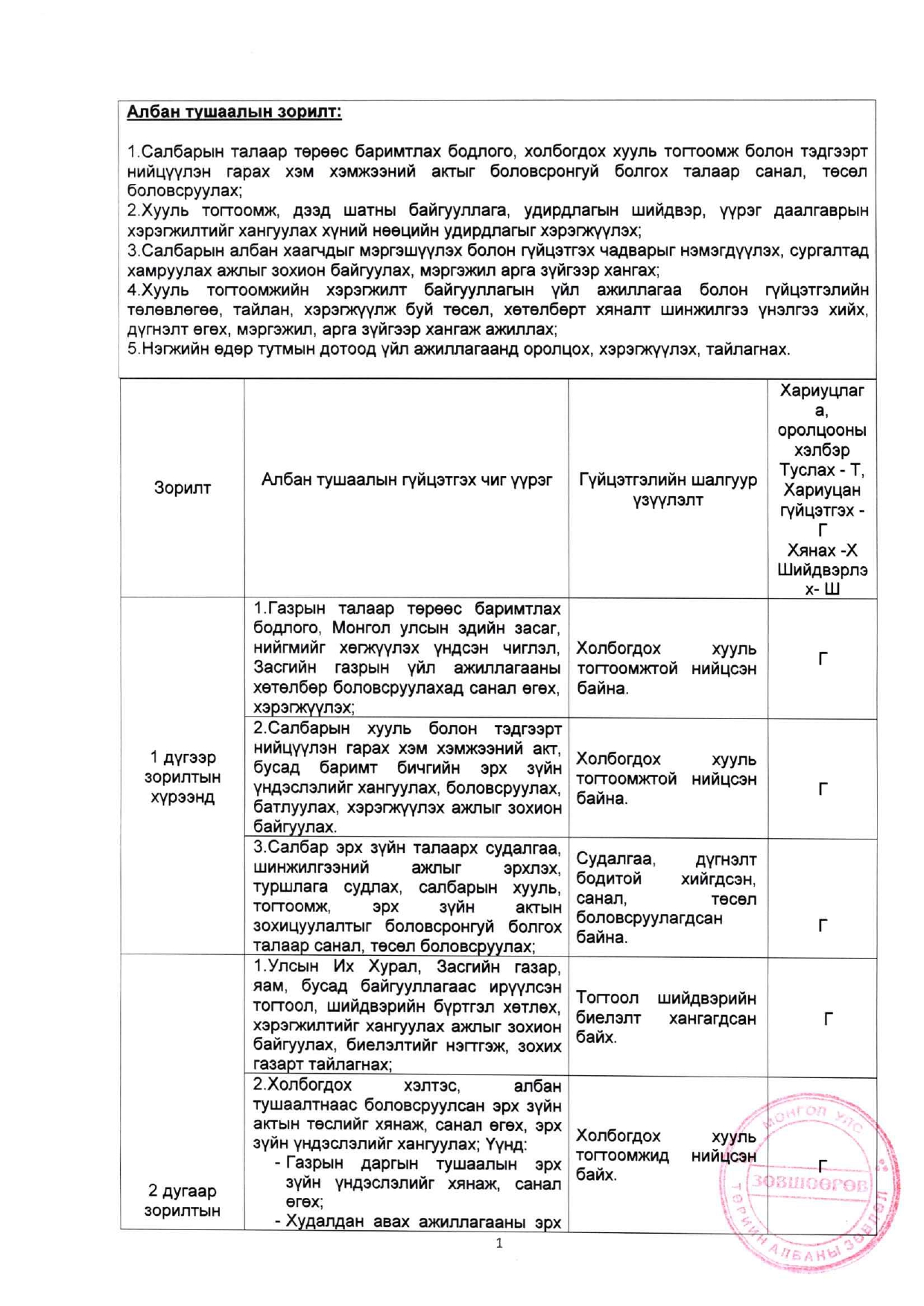 Захиргаа, архив, албан хэрэг хөтлөлт хариуцсан мэргэжилтэн