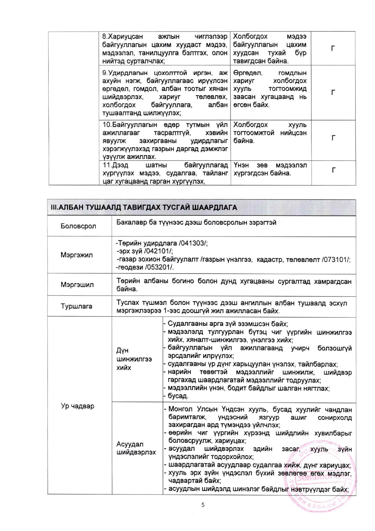 Захиргаа, архив, албан хэрэг хөтлөлт хариуцсан мэргэжилтэн
