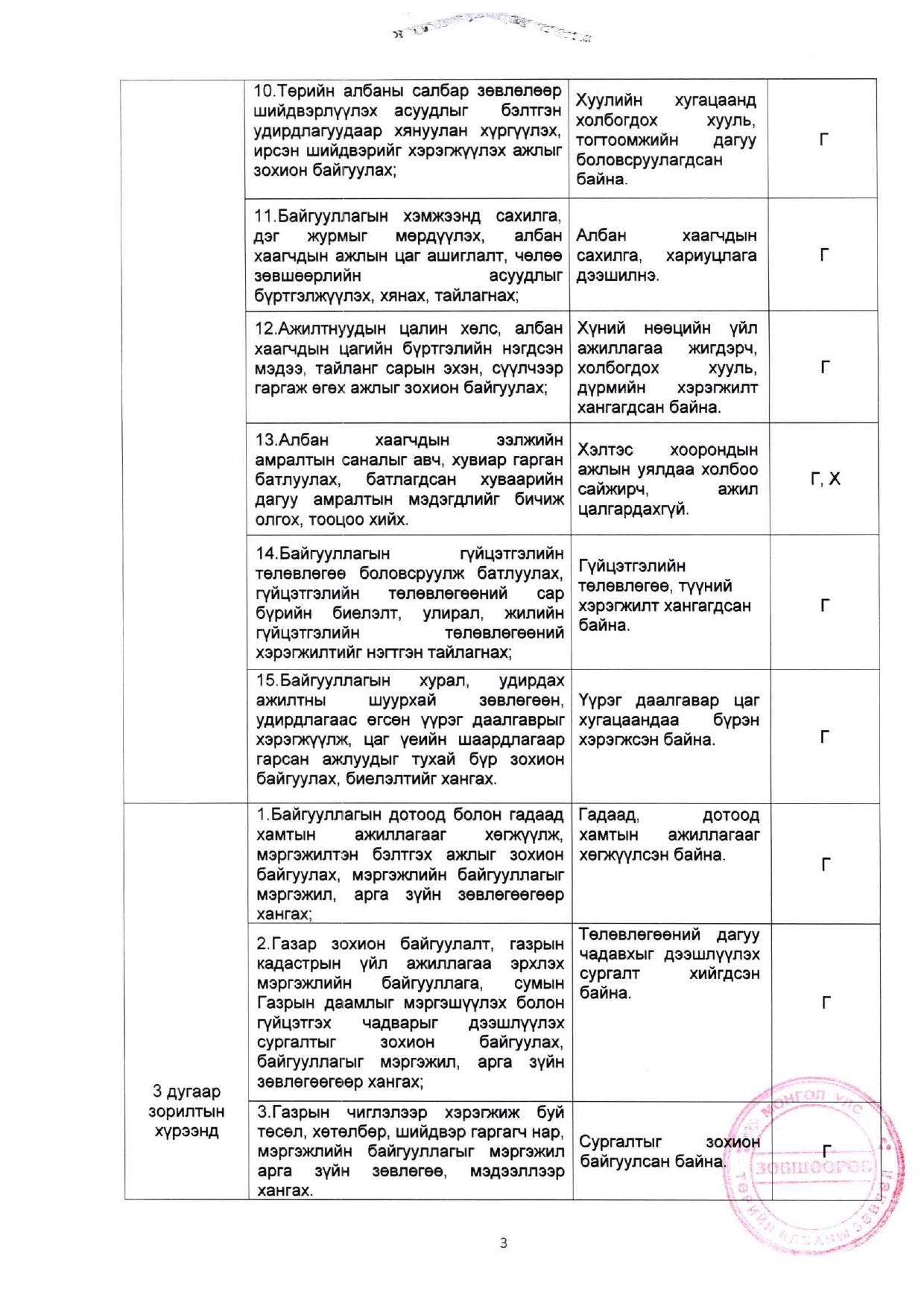 Захиргаа, архив, албан хэрэг хөтлөлт хариуцсан мэргэжилтэн