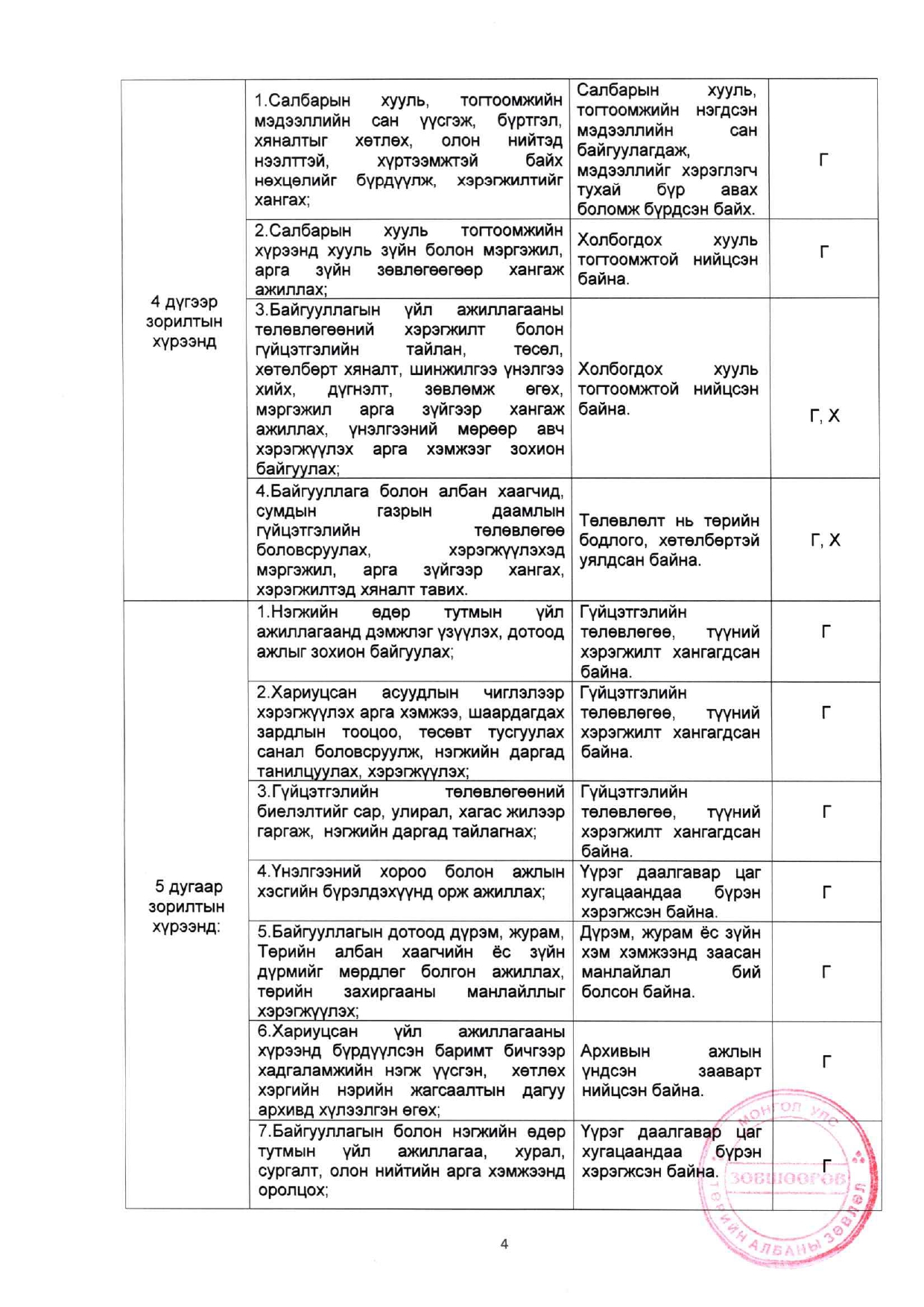 Захиргаа, архив, албан хэрэг хөтлөлт хариуцсан мэргэжилтэн