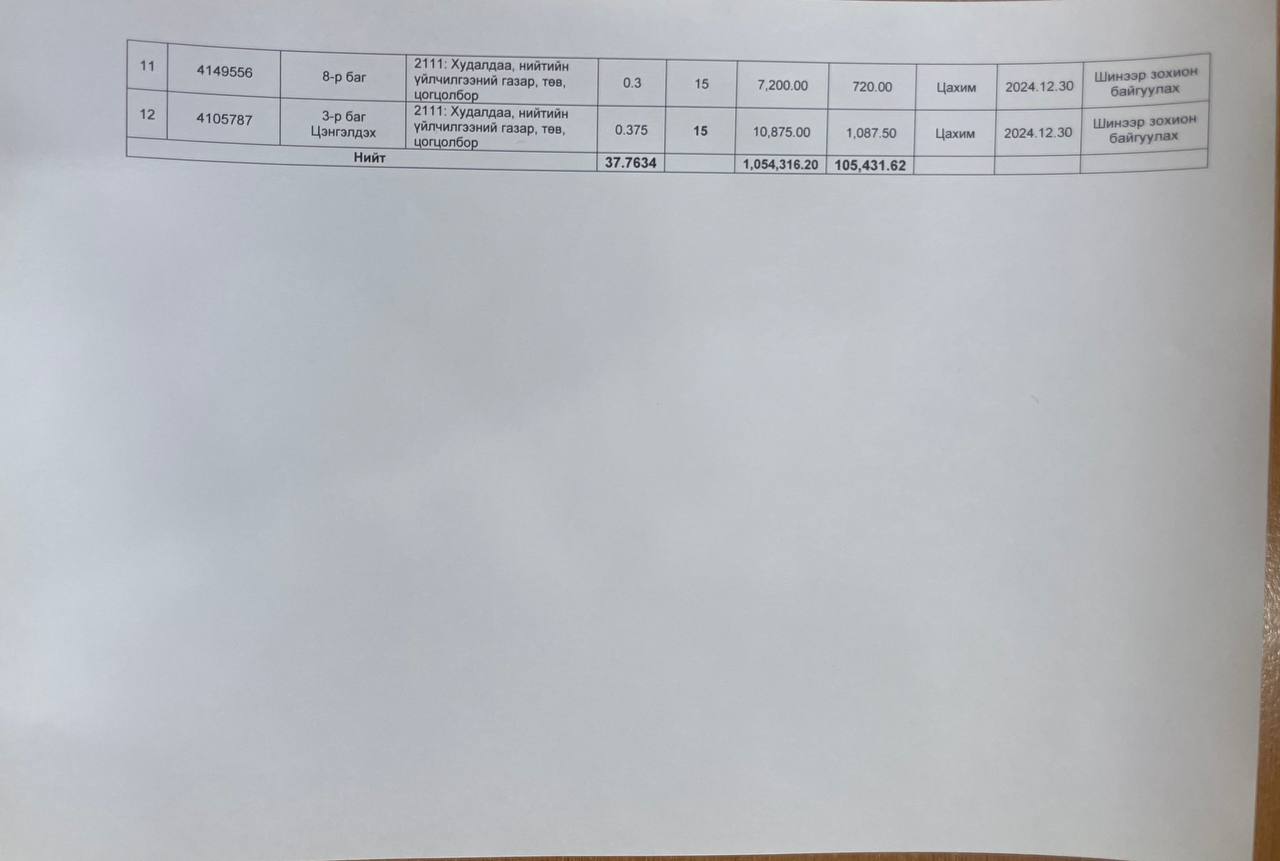 САЙНШАНД СУМАНД ГАЗРЫН ДАХИН ДУУДЛАГА ХУДАЛДАА ЗОХИОН БАЙГУУЛАГДАНА.