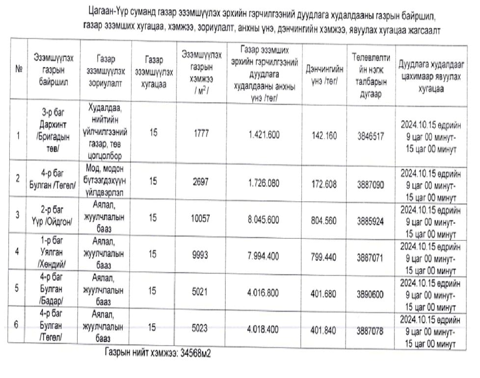 ЦАГААН-ҮҮР СУМАНД ГАЗАР ЭЗЭМШҮҮЛЭХ ДУУДЛАГА ХУДАЛДААНД УРЬЖ БАЙНА