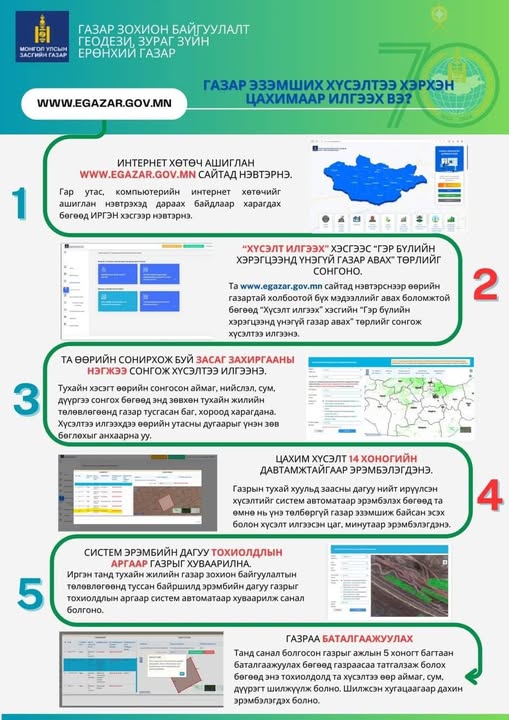 Шинээр газар эзэмших хүсэлтийг www.egazar.gov.mn цахим системээр илгээх зааварчилгаа: