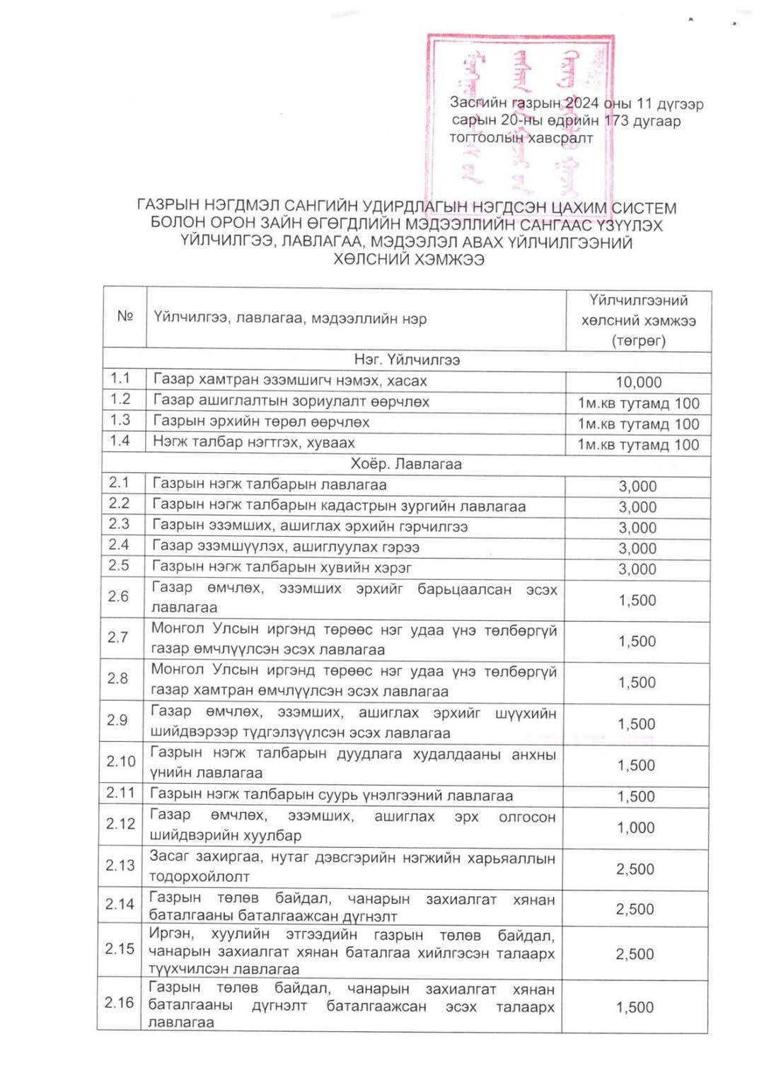Газрын нэгдмэл сангийн удирдлагын нэгдсэн систем болон орон зайн өгөгдлийн мэдээллийн сангаас үзүүлэх үйлчилгээ,лавлагаа, мэдээлэл авах үйлчилгээний хөлсний хэмжээ