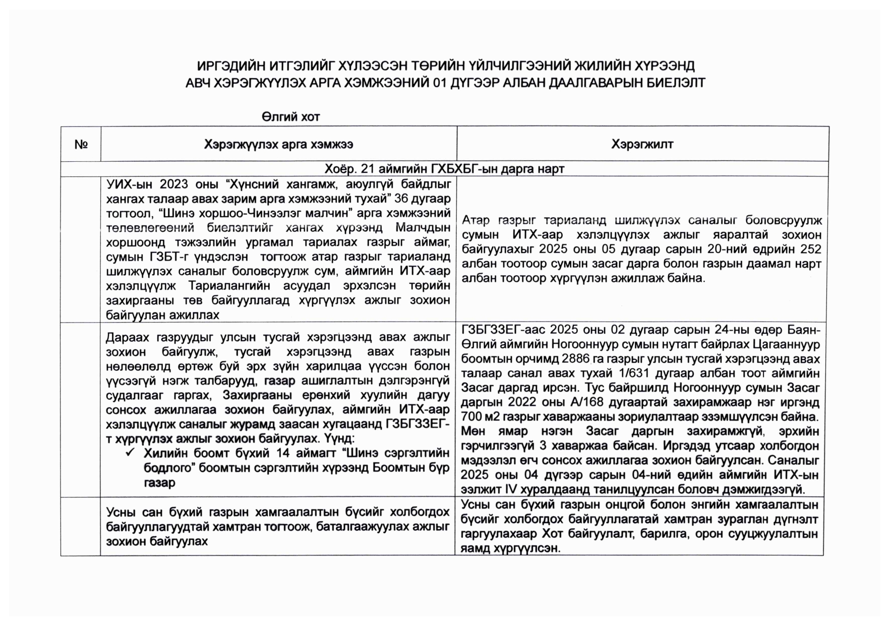 ИРГЭДИЙН ИТГЭЛИЙГ ХҮЛЭЭСЭН ТӨРИЙН ҮЙЛЧИЛГЭЭНИЙ ЖИЛИЙН ХҮРЭЭНД АВЧ ХЭРЭГЖҮҮЛЭХ АРГА ХЭМЖЭЭНИЙ 01 ДҮГЭЭР БИЕЛЭЛТ