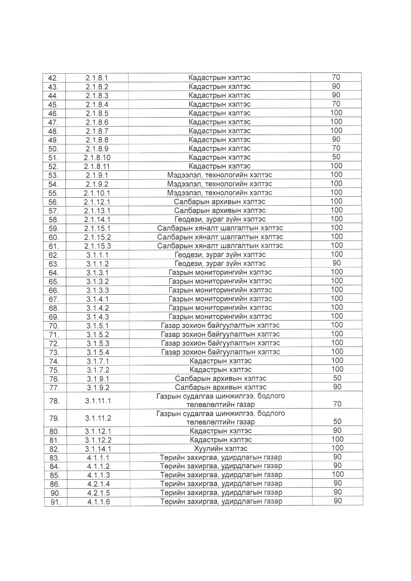 2024 ОНЫ ГҮЙЦЭТГЭЛИЙН ТӨЛӨВЛӨГӨӨНИЙ ЖИЛИЙН ЭЦСИЙН ХЯНАЛТ-ШИНЖИЛГЭЭ ХИЙСЭН, ҮНЭЛГЭЭНИЙ ТАЙЛАН
