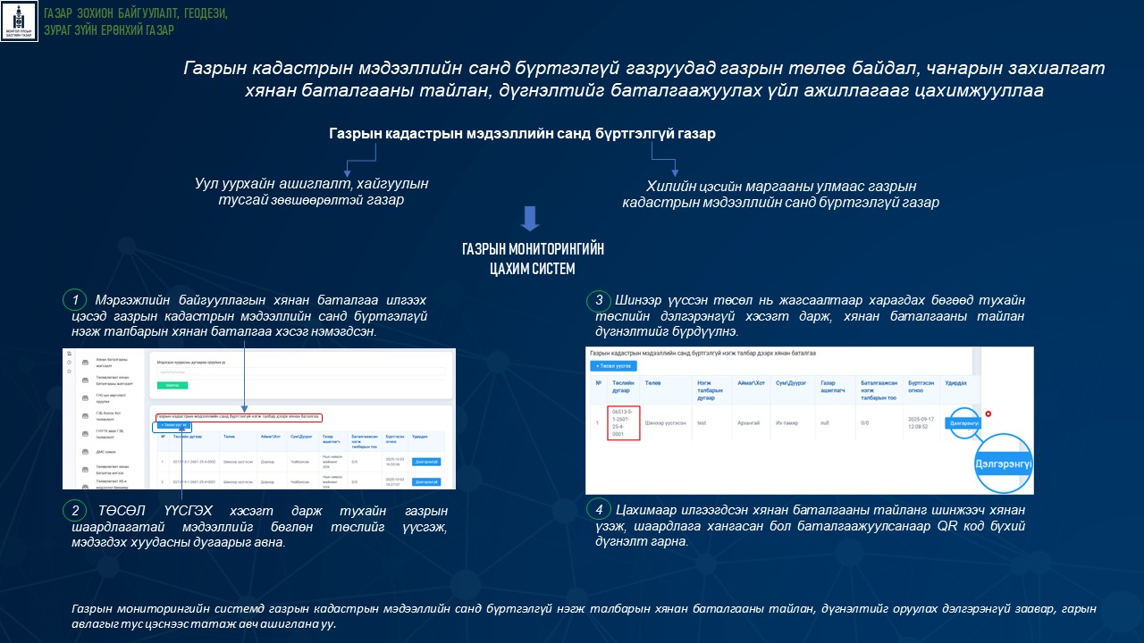 мэргэжлийн байгууллагын анхааралд