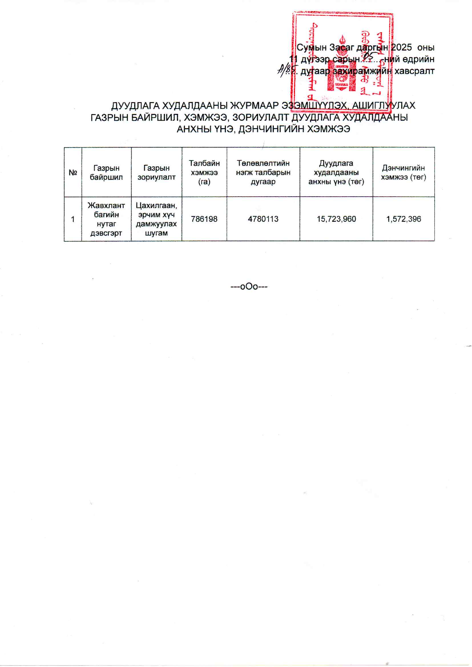 ХӨВСГӨЛ СУМАНД ГАЗРЫН ДУУДЛАГА ХУДАЛДАА ЗОХИОН БАЙГУУЛАГДАНА.