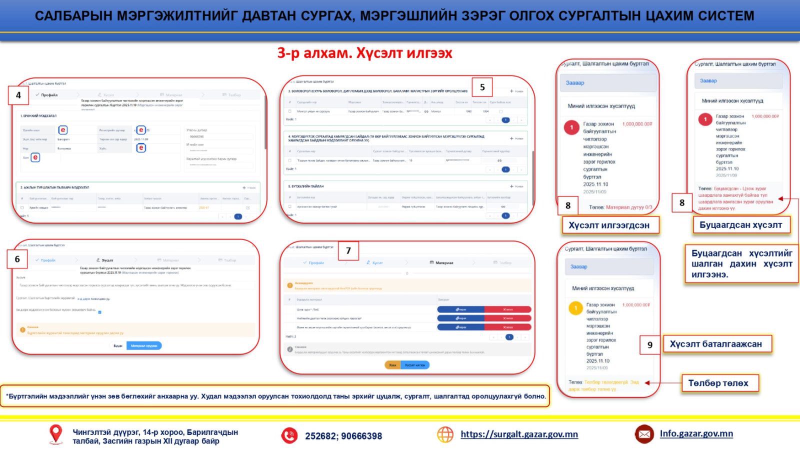 ГАЗАР ЗОХИОН БАЙГУУЛАЛТЫН МЭРГЭЖЛИЙН ЧИГЛЭЛИЙН САЛБАРЫН МЭРГЭЖИЛТНИЙГ ДАВТАН СУРГАХ, МЭРГЭШЛИЙН ЗЭРЭГ ОЛГОХ, СУНГАХ СУРГАЛТЫН БҮРТГЭЛ ЭХЭЛЛЭЭ