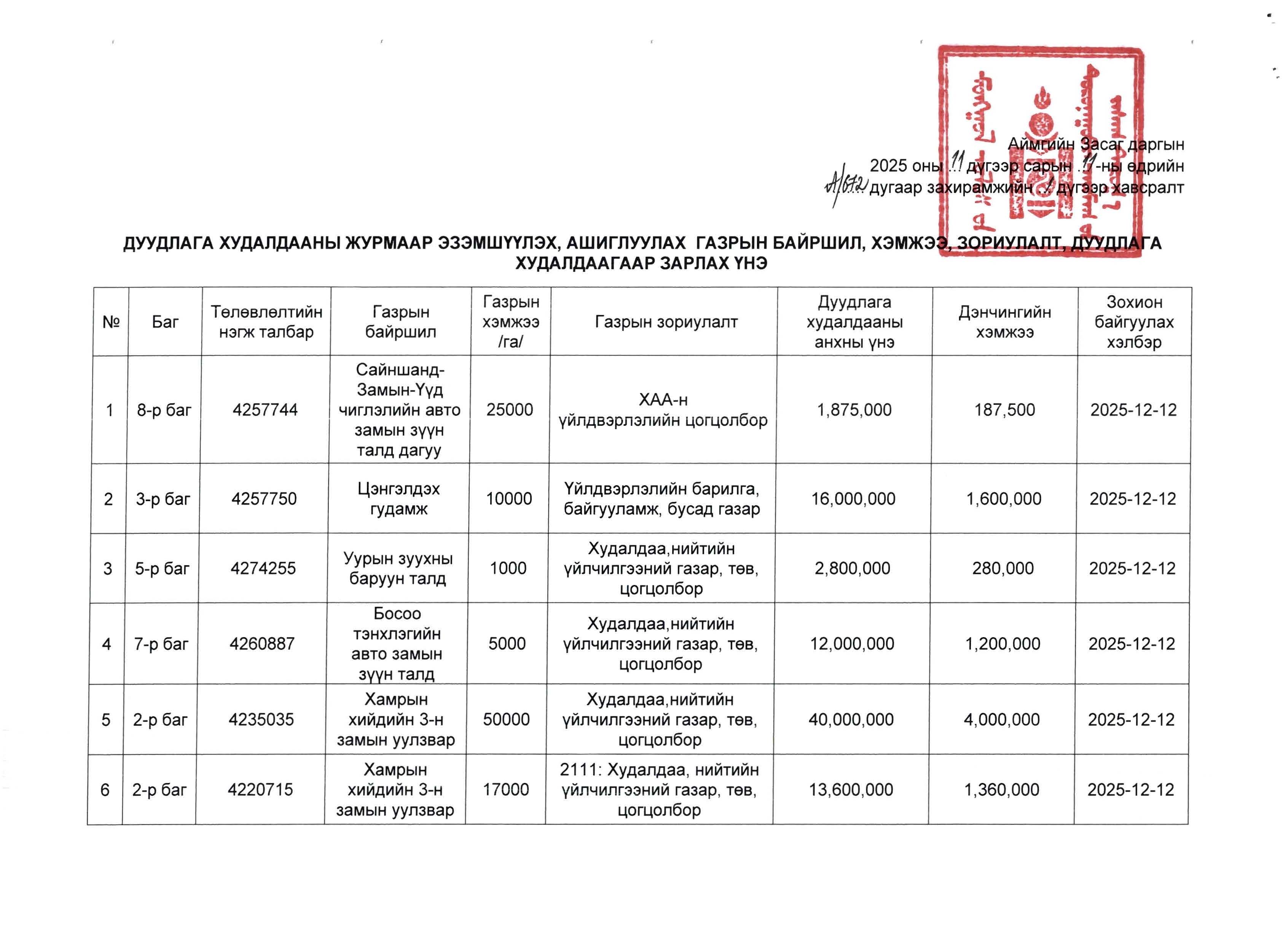 САЙНШАНД ГАЗРЫН ДУУДЛАГА ХУДАЛДАА ЦАХИМААР ЗОХИОН БАЙГУУЛАГДАНА.