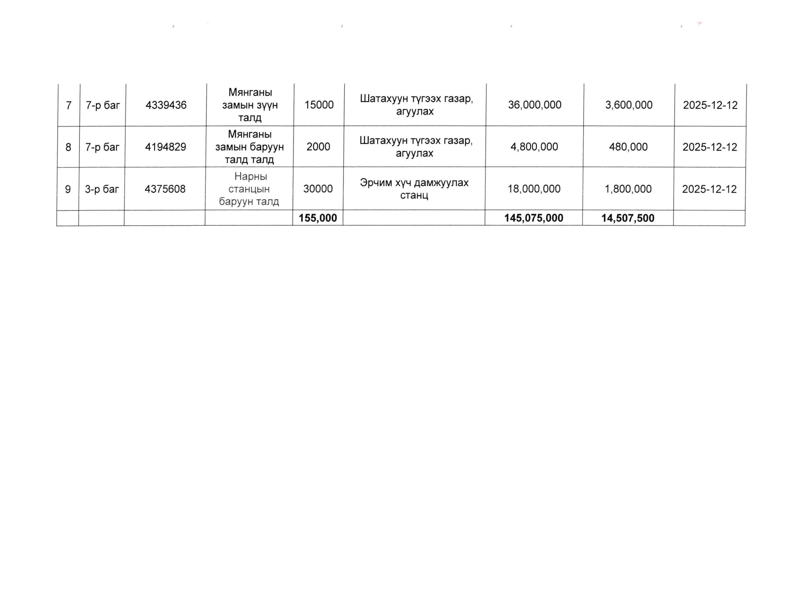 САЙНШАНД ГАЗРЫН ДУУДЛАГА ХУДАЛДАА ЦАХИМААР ЗОХИОН БАЙГУУЛАГДАНА.