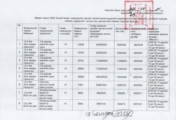 ГАЗАР ЭЗЭМШИХ ЭРХИЙН ЦАХИМ ДУУДЛАГА ХУДАЛДААНД УРЬЖ БАЙНА
