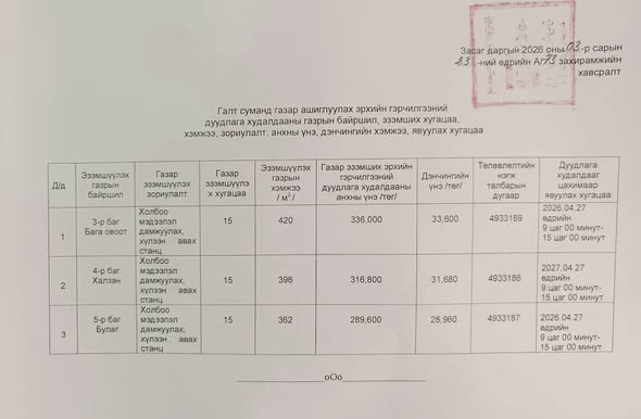 ГАЗАР ЭЗЭМШИХ ЭРХИЙН ЦАХИМ ДУУДЛАГА ХУДАЛДААНД УРЬЖ БАЙНА
