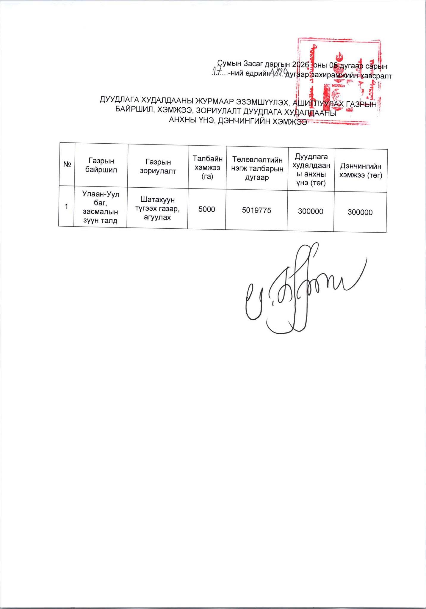 ДОРНОГОВЬ АЙМГИЙН ЭРДЭНЭ СУМАНД ГАЗРЫН ДУУДЛАГА ХУДАЛДАА ТАНХИМААР ЗОХИОН БАЙГУУЛАГДАНА.