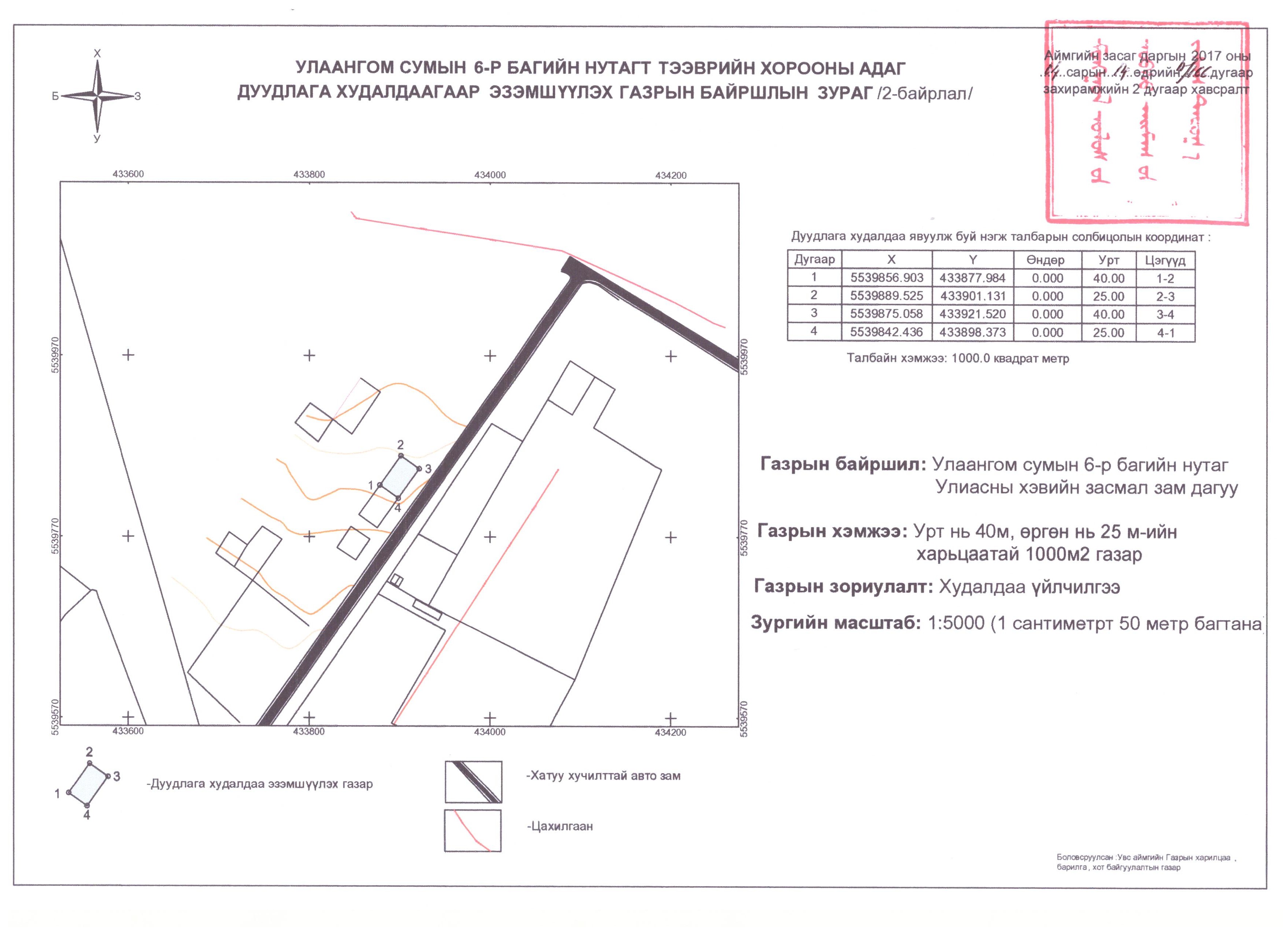 ГАЗАР ЭЗЭМШИХ ЭРХИЙН ДУУДЛАГА ХУДАЛДААНД УРЬЖ БАЙНА