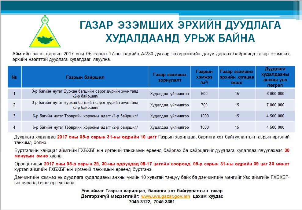 ГАЗАР ЭЗЭМШИХ ЭРХИЙН ДУУДЛАГА ХУДАЛДААНД УРЬЖ БАЙНА