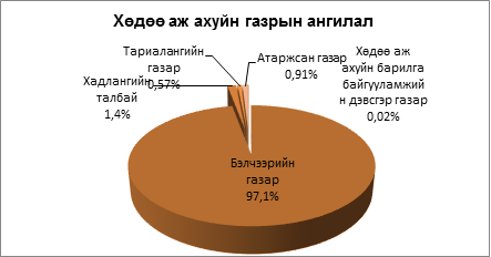 “Бэлчээрийн менежментийг хэрэгжүүлэх-фото мониторинг”