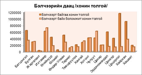 “Бэлчээрийн менежментийг хэрэгжүүлэх-фото мониторинг”