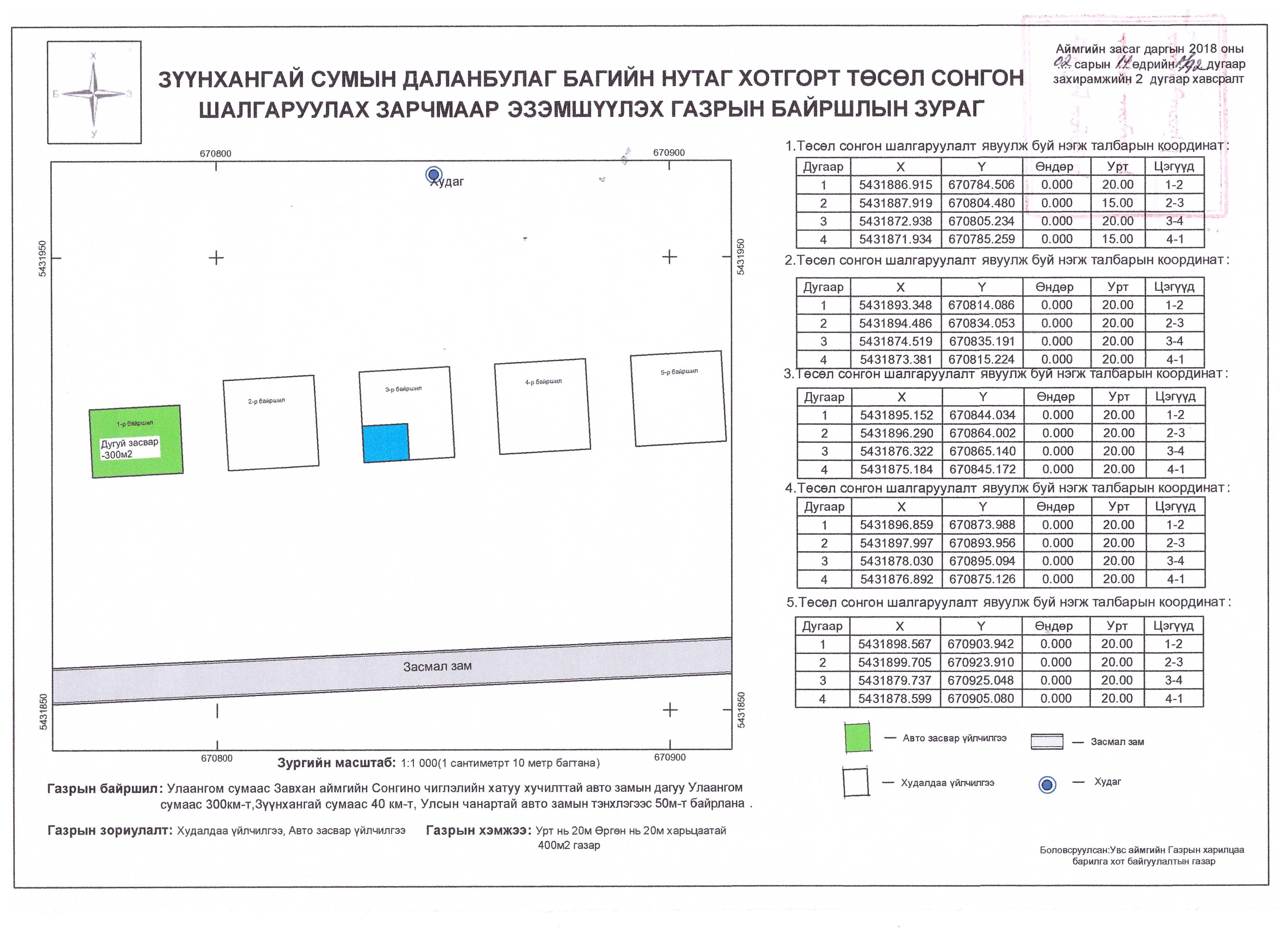 ГАЗАР ЭЗЭМШИХ ЭРХИЙН НЭЭЛТТЭЙ ТӨСӨЛ СОНГОН ШАЛГАРУУЛАЛТАНД УРЬЖ БАЙНА.