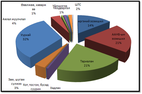 Газрын төлбөр /2016/