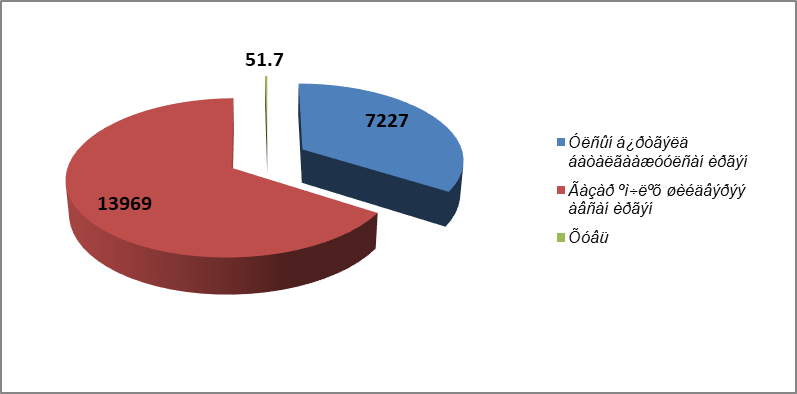 2017 онд газар өмчлөлийн чиглэлээр хийж гүйцэтгэсэн ажлын бичмэл тайлан