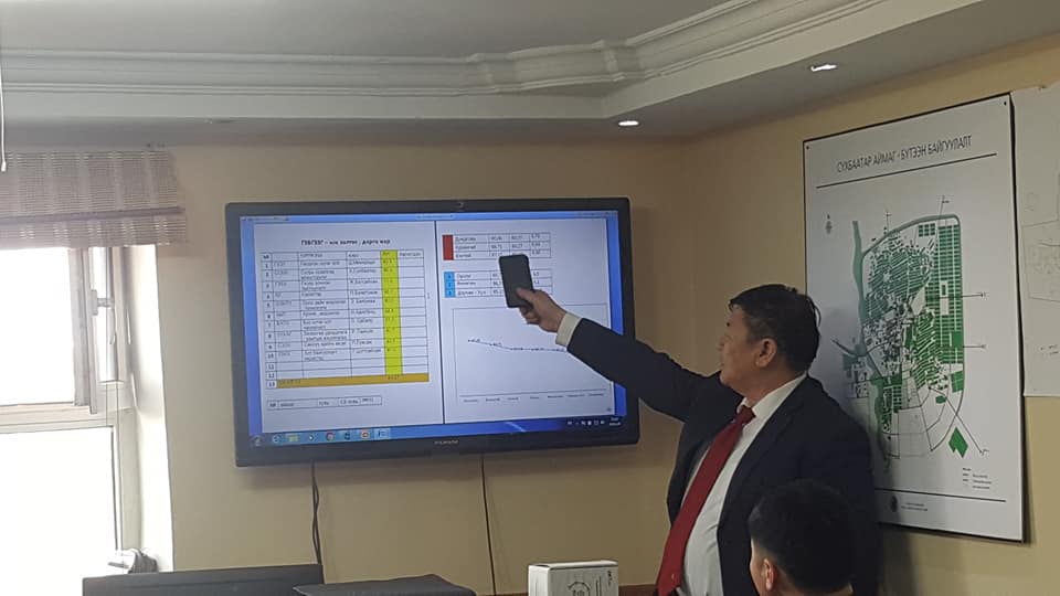 Сумдын газрын даамлуудтай 2019 оны үр дүнгийн гэрээг байгууллаа.