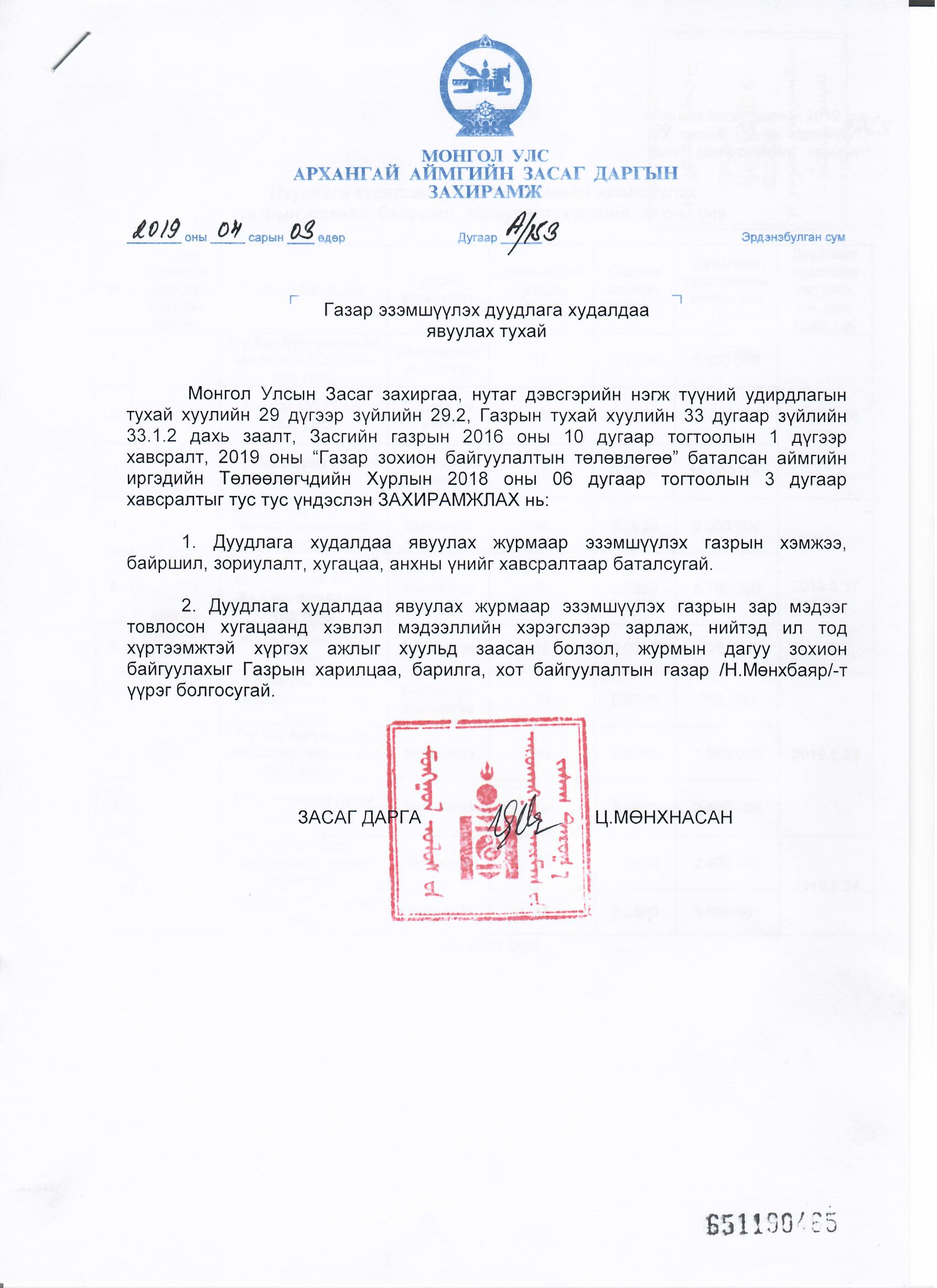 Дуудлага худалдаа явуулах журмаар эзэмшүүлэх газрын хэмжээ, байршил, зориулалт, хугацаа, анхны үнэ